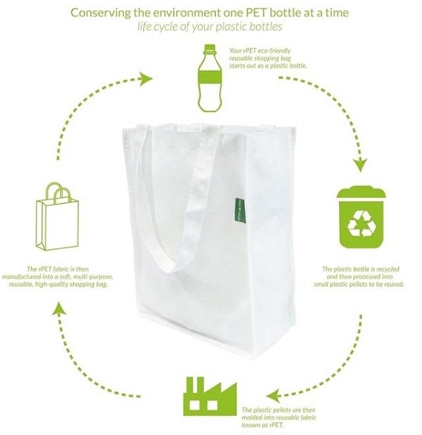 LAS 10 MEJORES bolsas de compras RPET para un estilo de vida elegante y consciente del medio ambiente